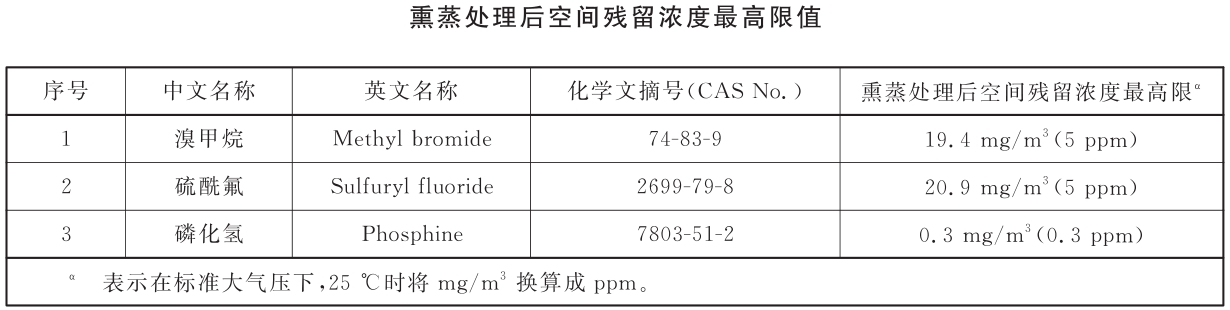 海關檢疫熏蒸空間殘留濃度國家標準